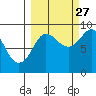 Patton Bay tide chart for Friday, September 27, 2024