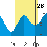 Patton Bay tide chart for Saturday, September 28, 2024