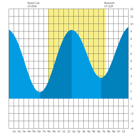 Patton Bay tide chart for Sunday, September 29, 2024