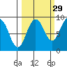 Patton Bay tide chart for Sunday, September 29, 2024