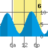 Patton Bay tide chart for Friday, September 6, 2024