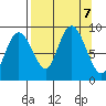 Patton Bay tide chart for Saturday, September 7, 2024