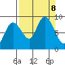 Patton Bay tide chart for Sunday, September 8, 2024
