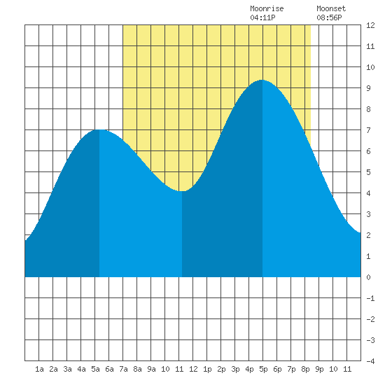 Patton Bay tide chart for Monday, September 9, 2024