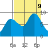 Patton Bay tide chart for Monday, September 9, 2024