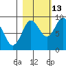 Patton Bay tide chart for Sunday, October 13, 2024