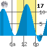 Patton Bay tide chart for Thursday, October 17, 2024