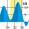 Patton Bay tide chart for Saturday, October 19, 2024