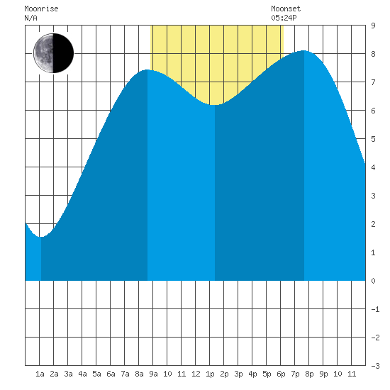 Patton Bay tide chart for Thursday, October 24, 2024