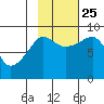 Patton Bay tide chart for Friday, October 25, 2024