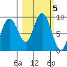 Patton Bay tide chart for Saturday, October 5, 2024