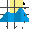 Patton Bay tide chart for Wednesday, October 9, 2024