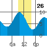 Patton Bay tide chart for Tuesday, November 26, 2024