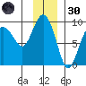 Patton Bay tide chart for Saturday, November 30, 2024