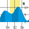 Patton Bay tide chart for Wednesday, November 6, 2024