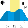 Patton Bay tide chart for Friday, November 8, 2024