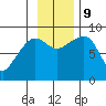 Patton Bay tide chart for Saturday, November 9, 2024