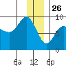 Patton Bay tide chart for Thursday, December 26, 2024