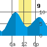 Patton Bay tide chart for Monday, December 9, 2024