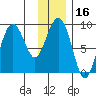 Patton Bay tide chart for Thursday, January 16, 2025