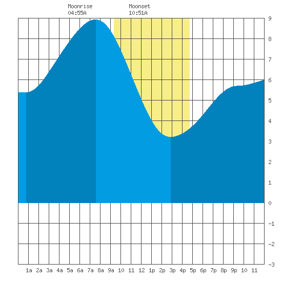 Patton Bay tide chart for Thursday, January 23, 2025
