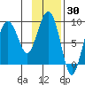 Patton Bay tide chart for Thursday, January 30, 2025