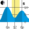 Patton Bay tide chart for Monday, January 6, 2025