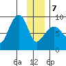 Patton Bay tide chart for Tuesday, January 7, 2025
