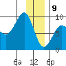 Patton Bay tide chart for Thursday, January 9, 2025