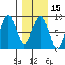 Patton Bay tide chart for Saturday, February 15, 2025