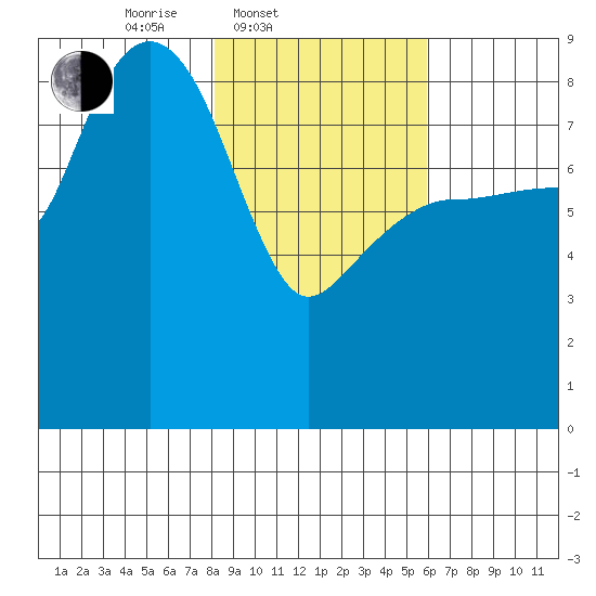 Patton Bay tide chart for Thursday, February 20, 2025
