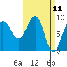 Patton Bay tide chart for Tuesday, March 11, 2025