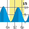 Patton Bay tide chart for Saturday, March 15, 2025
