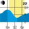 Patton Bay tide chart for Saturday, March 22, 2025