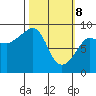 Patton Bay tide chart for Saturday, March 8, 2025