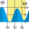Patton Bay tide chart for Saturday, April 12, 2025