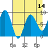 Patton Bay tide chart for Monday, April 14, 2025