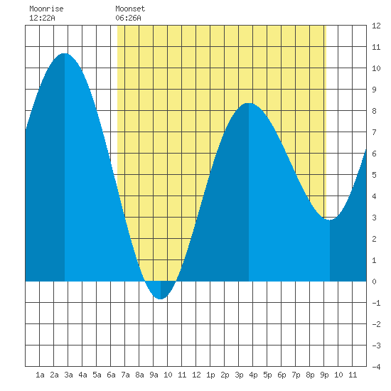 Patton Bay tide chart for Tuesday, April 15, 2025