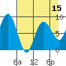 Patton Bay tide chart for Tuesday, April 15, 2025