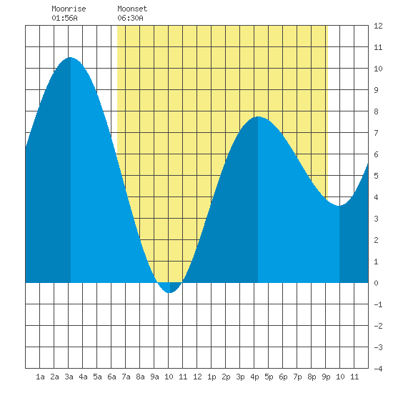 Patton Bay tide chart for Wednesday, April 16, 2025