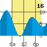 Patton Bay tide chart for Wednesday, April 16, 2025