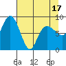 Patton Bay tide chart for Thursday, April 17, 2025