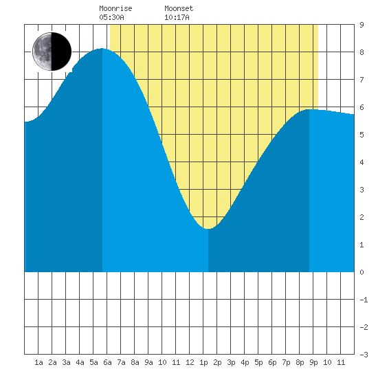 Patton Bay tide chart for Sunday, April 20, 2025