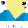 Patton Bay tide chart for Sunday, April 20, 2025