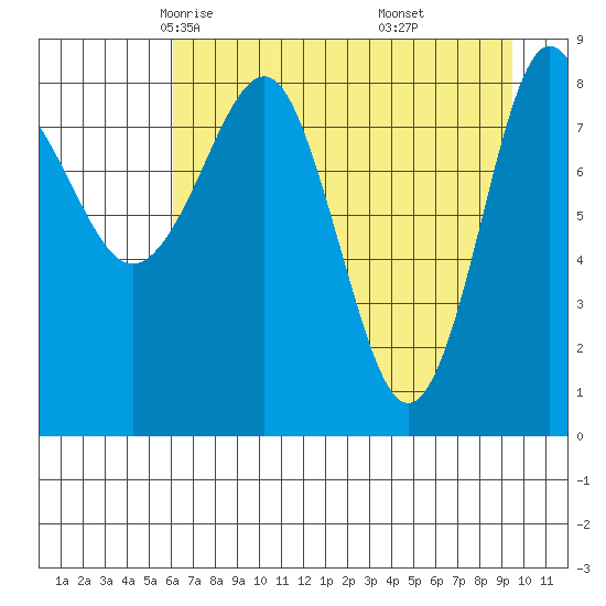Patton Bay tide chart for Wednesday, April 23, 2025