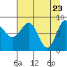 Patton Bay tide chart for Wednesday, April 23, 2025