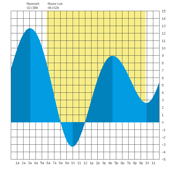Patton Bay tide chart for Wednesday, April 30, 2025