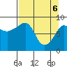 Patton Bay tide chart for Sunday, April 6, 2025
