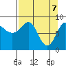 Patton Bay tide chart for Monday, April 7, 2025