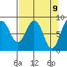 Patton Bay tide chart for Wednesday, April 9, 2025